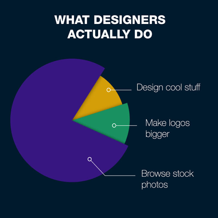 Wait, Designers Actually Made Memes About Their Chaos? Yes, And They're Hilarious!