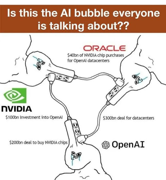 Everyone’s Just Passing the Same $100 Billion Around