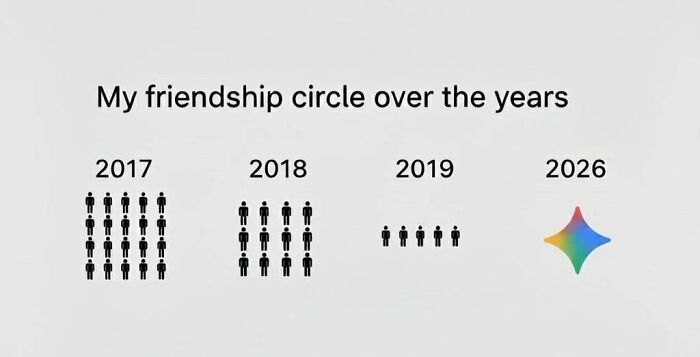 What About You Guys?