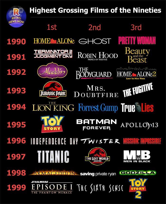Wait, They Actually Made Memes About The 90s? Let's Dive In!