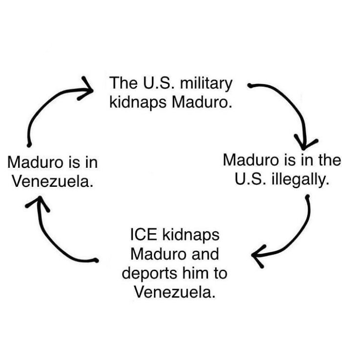 And the Cycle Goes On...