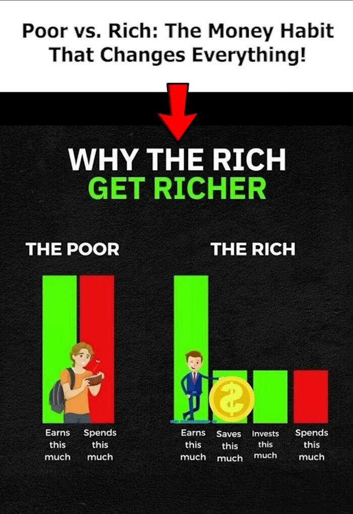 Because They Make The Same Amount Of Money