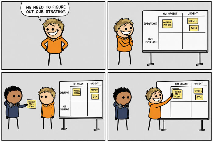 Priorities... Kinda