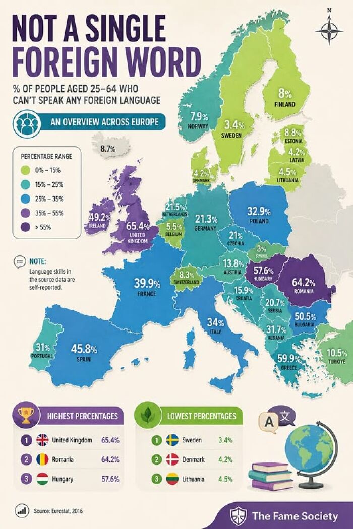 The Foreign Language Dance: Who's Speaking What Across Europe?