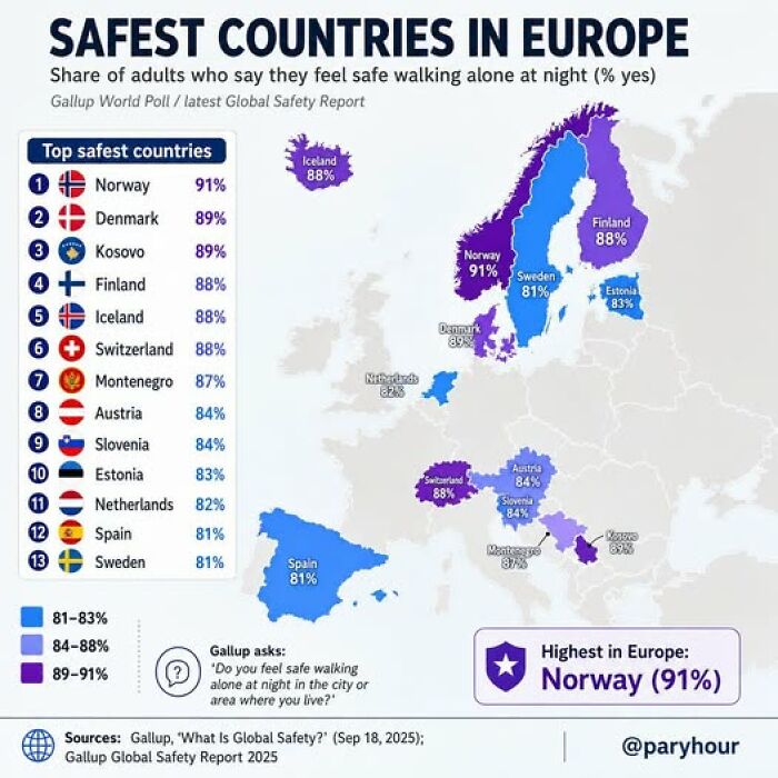 Would You Dare To Walk Alone At Night In These Countries?