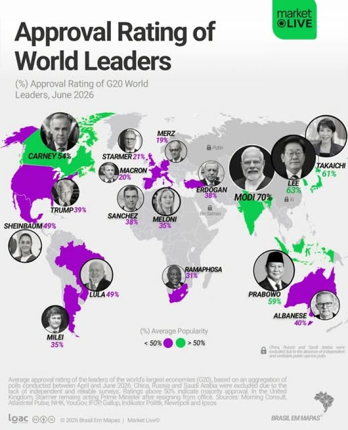 Who’s Everyone Rooting For? World Leader Approval Ratings in June 2026