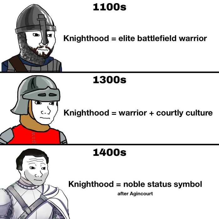 53 History Memes That Actually Make The Past Way More Fun