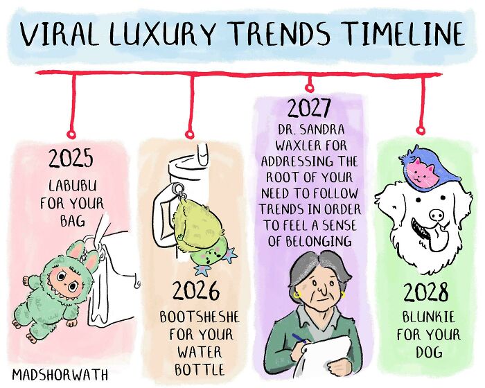 A Timeline Sketch That’s Always On Point