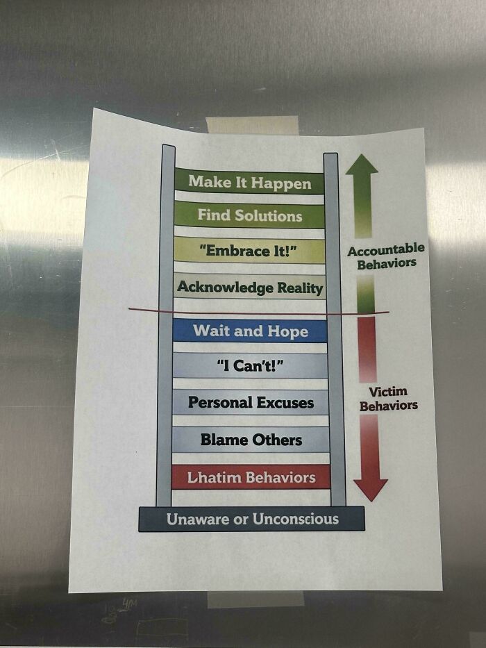 Poster My Boss Hung Up at Work. Must Be a Motivational Masterpiece?