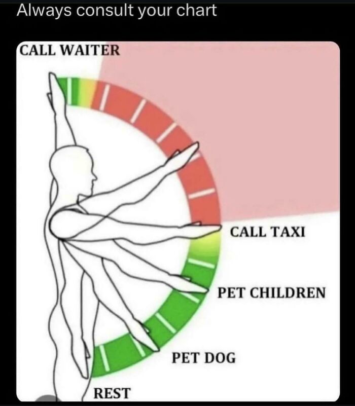 The Blursed Chart You Didn't Ask For