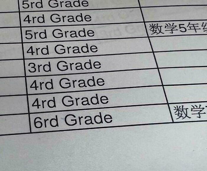 These Translation Fails Are Absolutely Hilarious and Confusing!