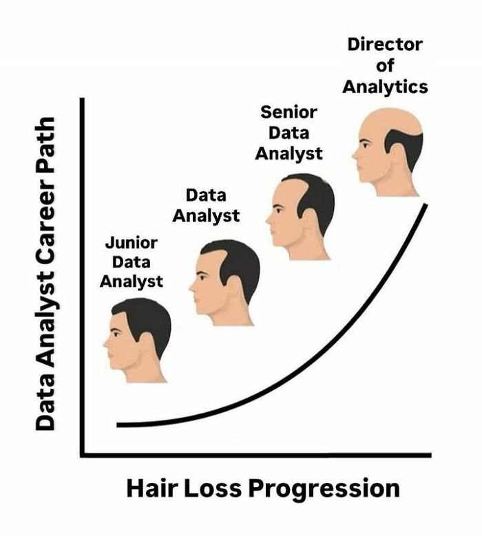 Wait, They Actually Ranked That?! 71 Statistician Memes That'll Make You Laugh Hard