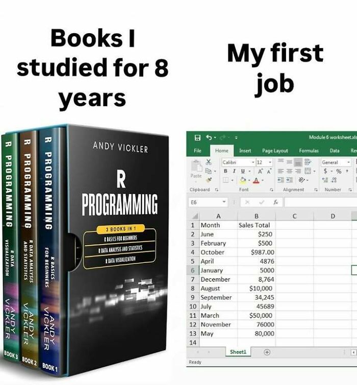 Wait, They Actually Ranked That?! 71 Statistician Memes That'll Make You Laugh Hard