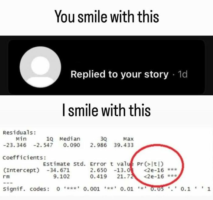 Wait, They Actually Ranked That?! 71 Statistician Memes That'll Make You Laugh Hard