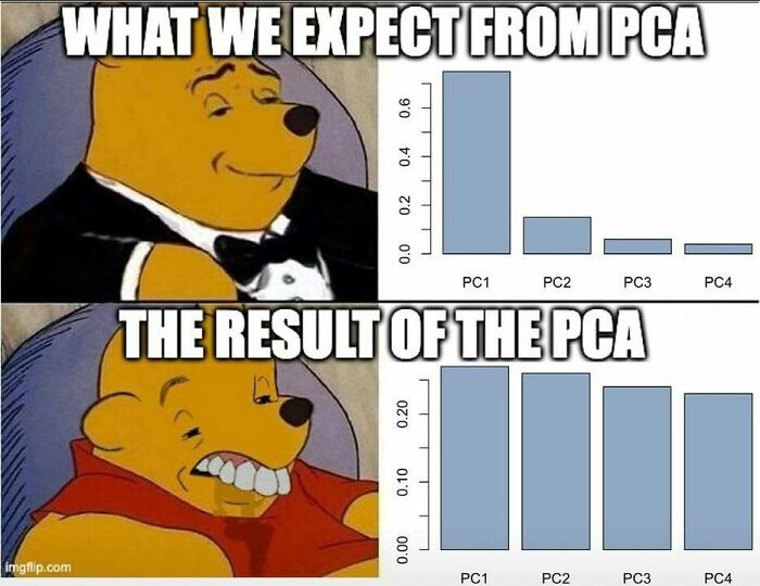 Wait, They Actually Ranked That?! 71 Statistician Memes That'll Make You Laugh Hard