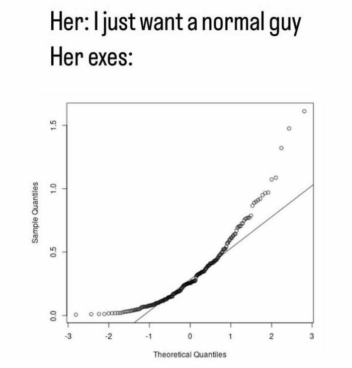 Wait, They Actually Ranked That?! 71 Statistician Memes That'll Make You Laugh Hard