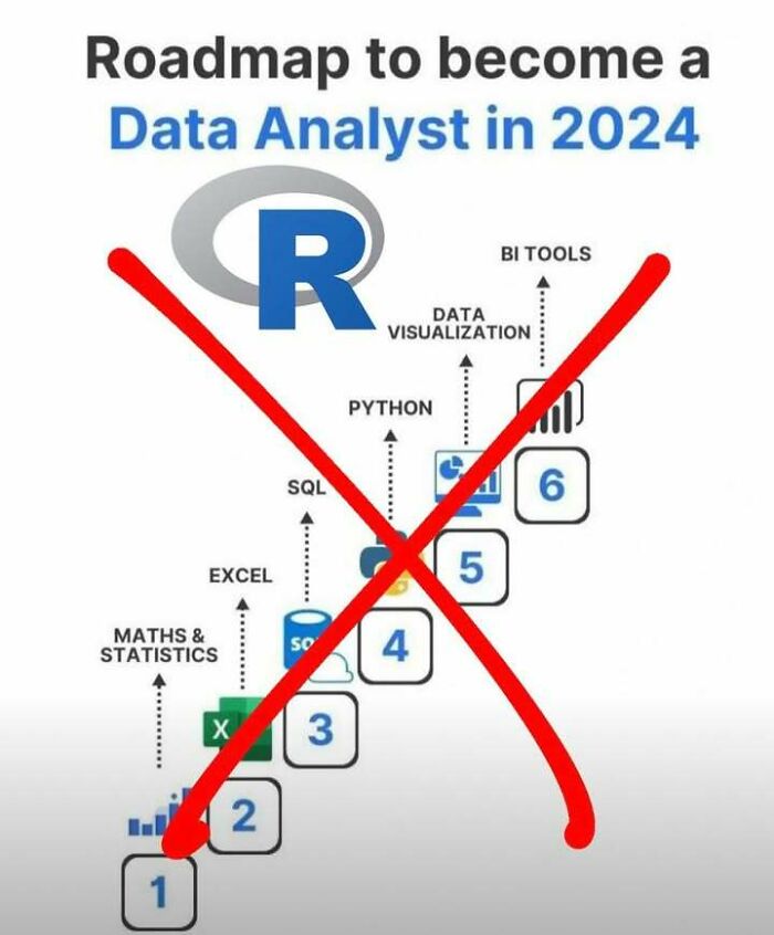 Wait, They Actually Ranked That?! 71 Statistician Memes That'll Make You Laugh Hard