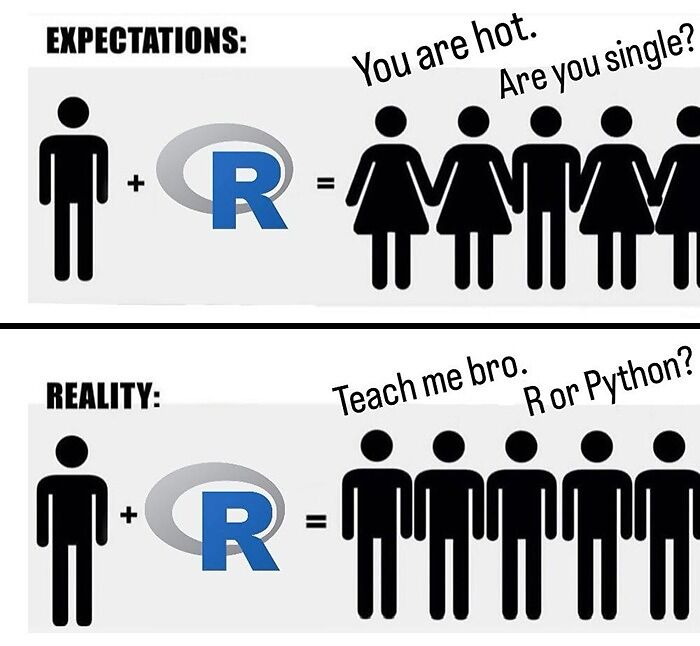 Wait, They Actually Ranked That?! 71 Statistician Memes That'll Make You Laugh Hard