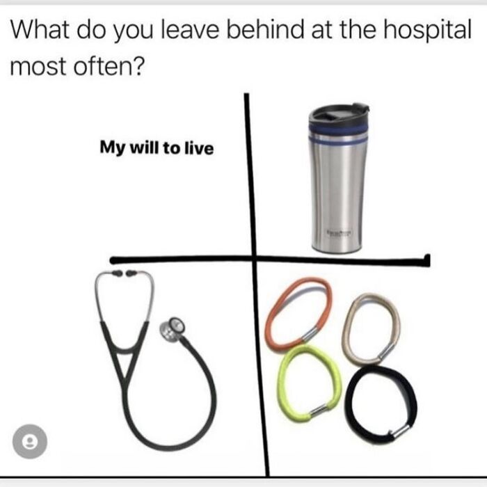 LOL Alert: 85 Medical Memes That Perfectly Nail Doctor Life