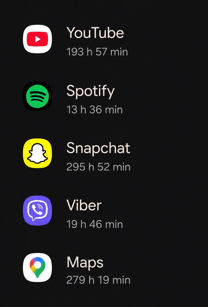 Checked My Screen Time and Found This Surprise!