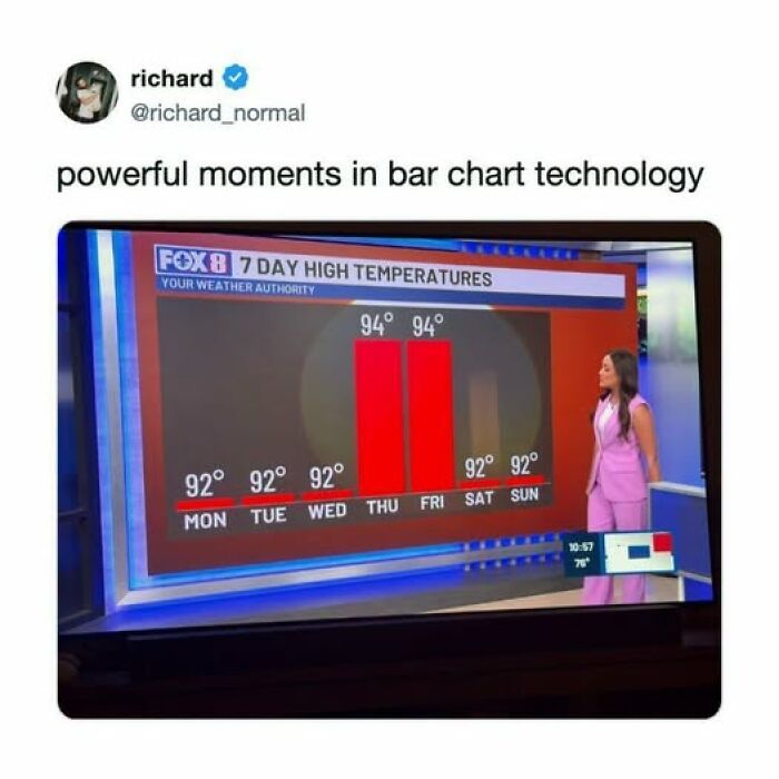Wait, They Actually Ranked These Hilarious Posts?!