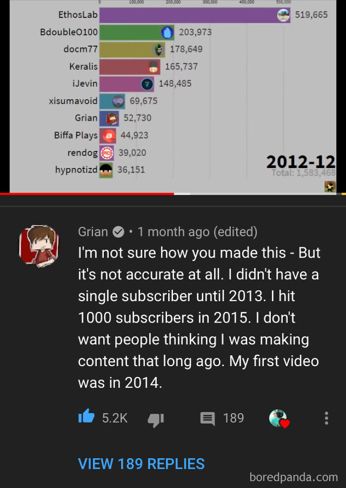 Fake Subscriber Hilariously Exposed