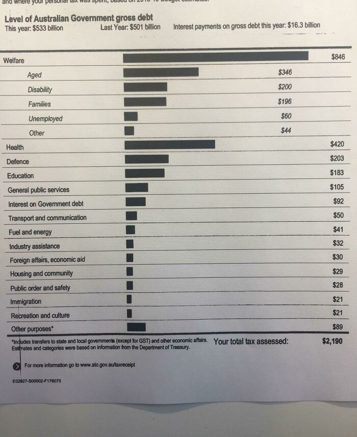 This Aussie Tax Return Is Basically a Map of My Spending (And It’s Hilarious!)