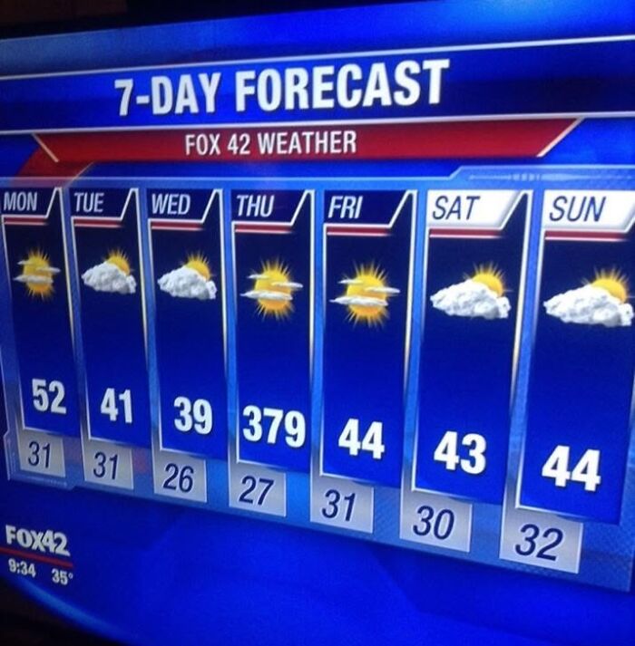 Oops, You Had ONE Job! 51 Hilarious Fails That’ll Make You LOL
