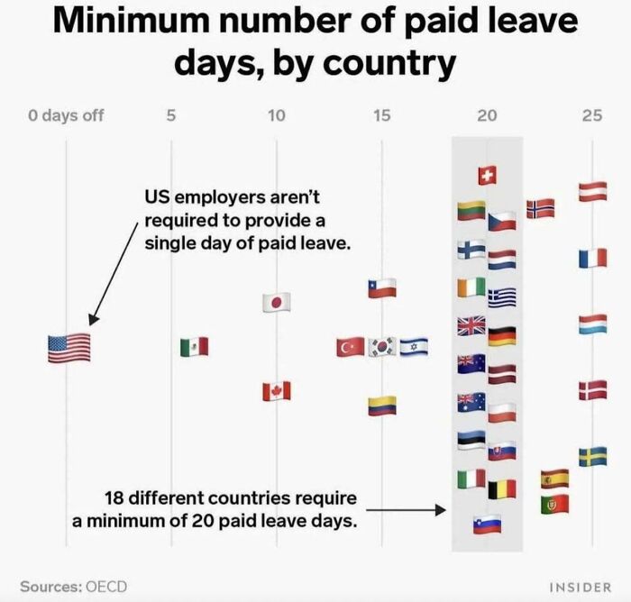 Americans Are Working, Not Living. Other Countries Know the Secret.