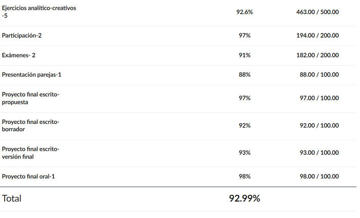 No Rounding Up At 93%? Goodbye Magna Cum Laude!