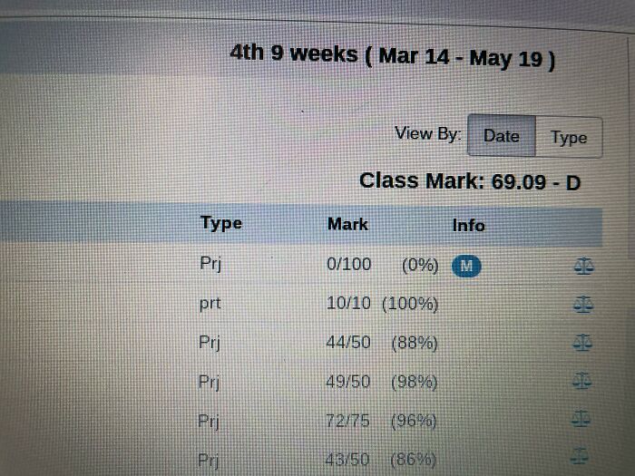 Teacher Lost My Week-Long Final And Gave Me A Zero