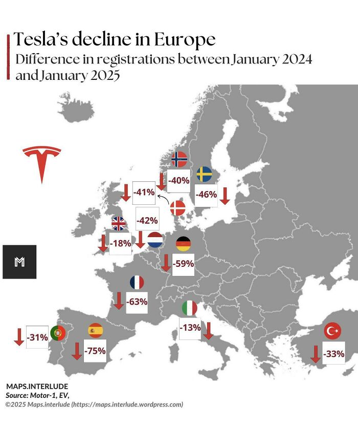 Tesla’s Rollercoaster Ride in Europe