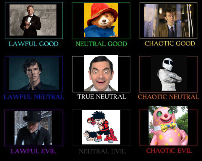 British Pop Culture Alignment Chart