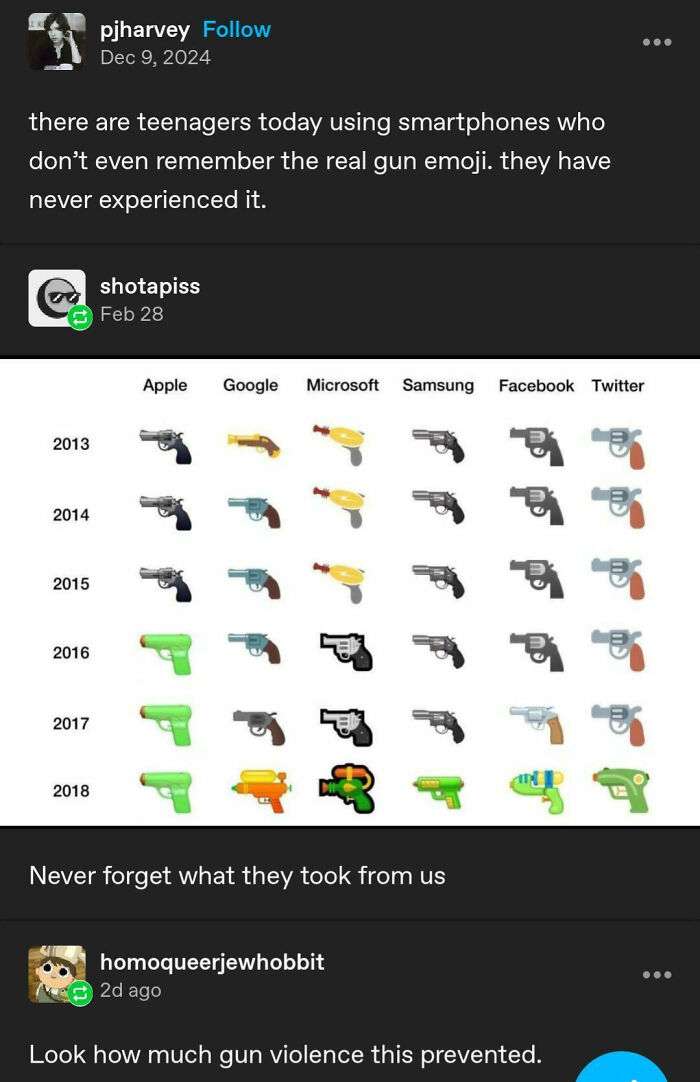 Wait, They Actually Made These Tumblr Posts?!