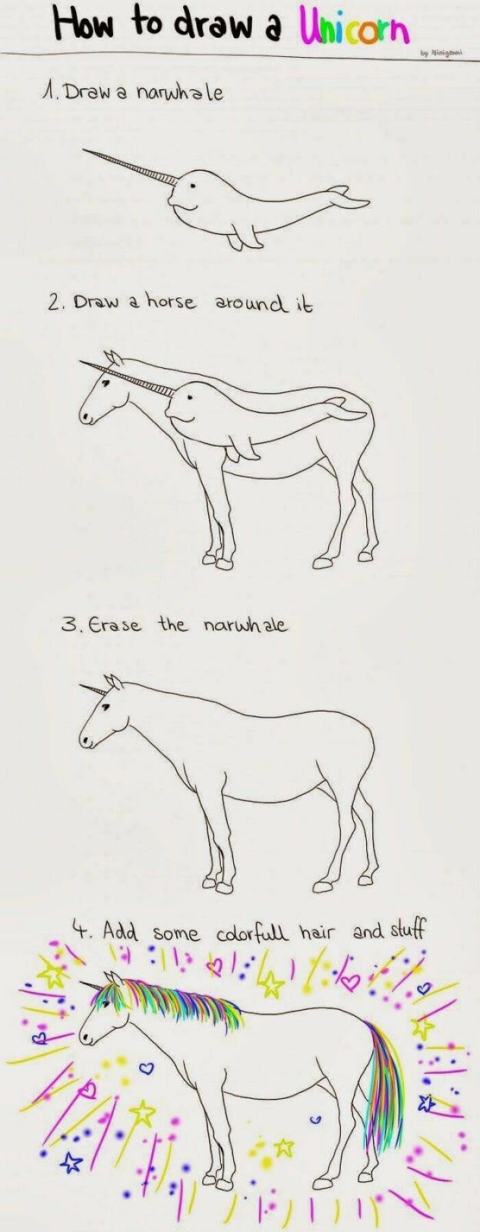 Skip The Hard Part: Just Draw The Unicorn’s Middle